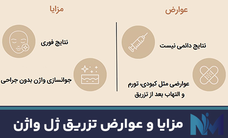 مزایا-و-عوارض-تزریق-ژل-واژن