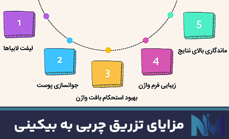 مزایای-تزریق-چربی-به-بیکینی