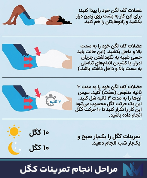 اینفوگرافیک مراحل انجام تمرینات کگل برای تقویت عضلات کف لگن و کنترل نشت ادرار در زنان